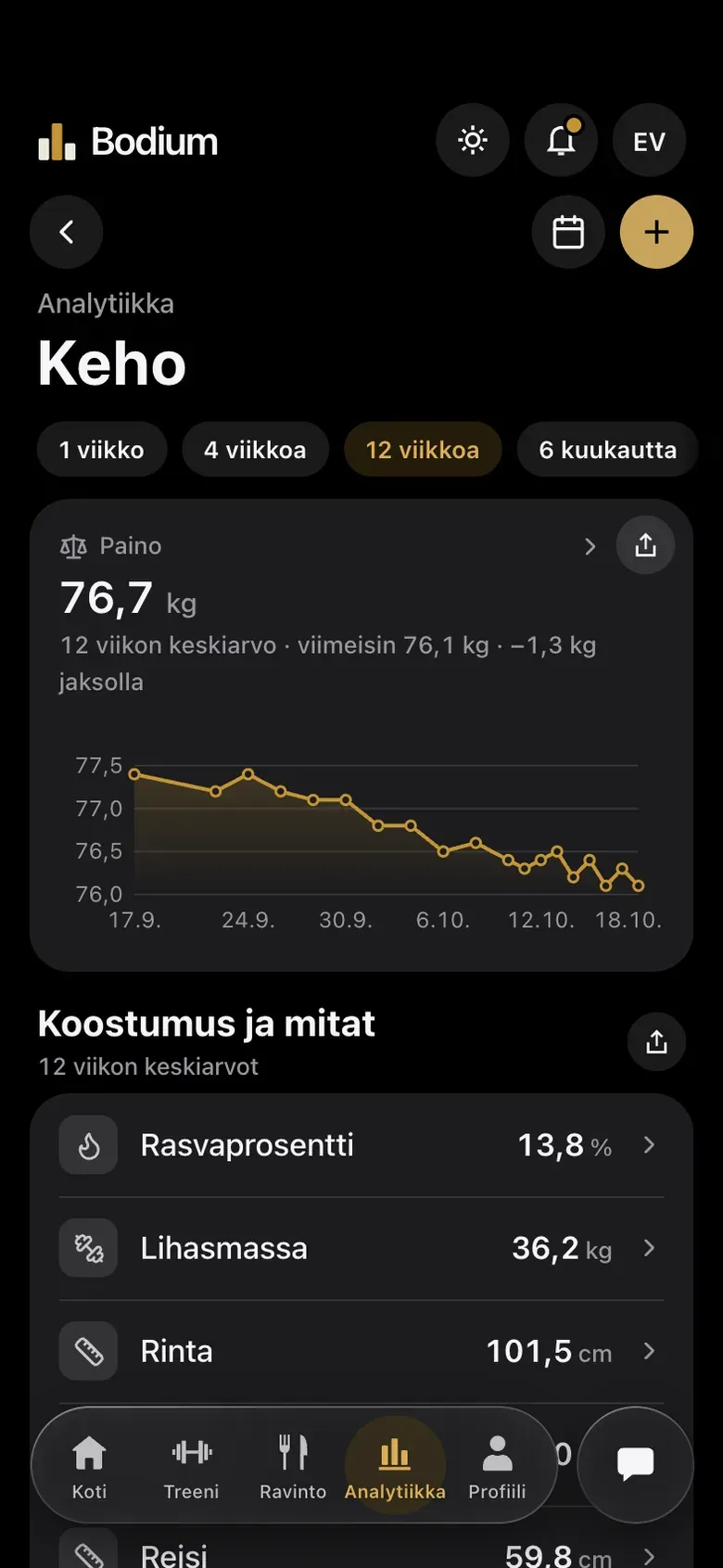 Bodium app Body view: a 12-week weight curve, plus body fat, muscle mass and circumference measurements.