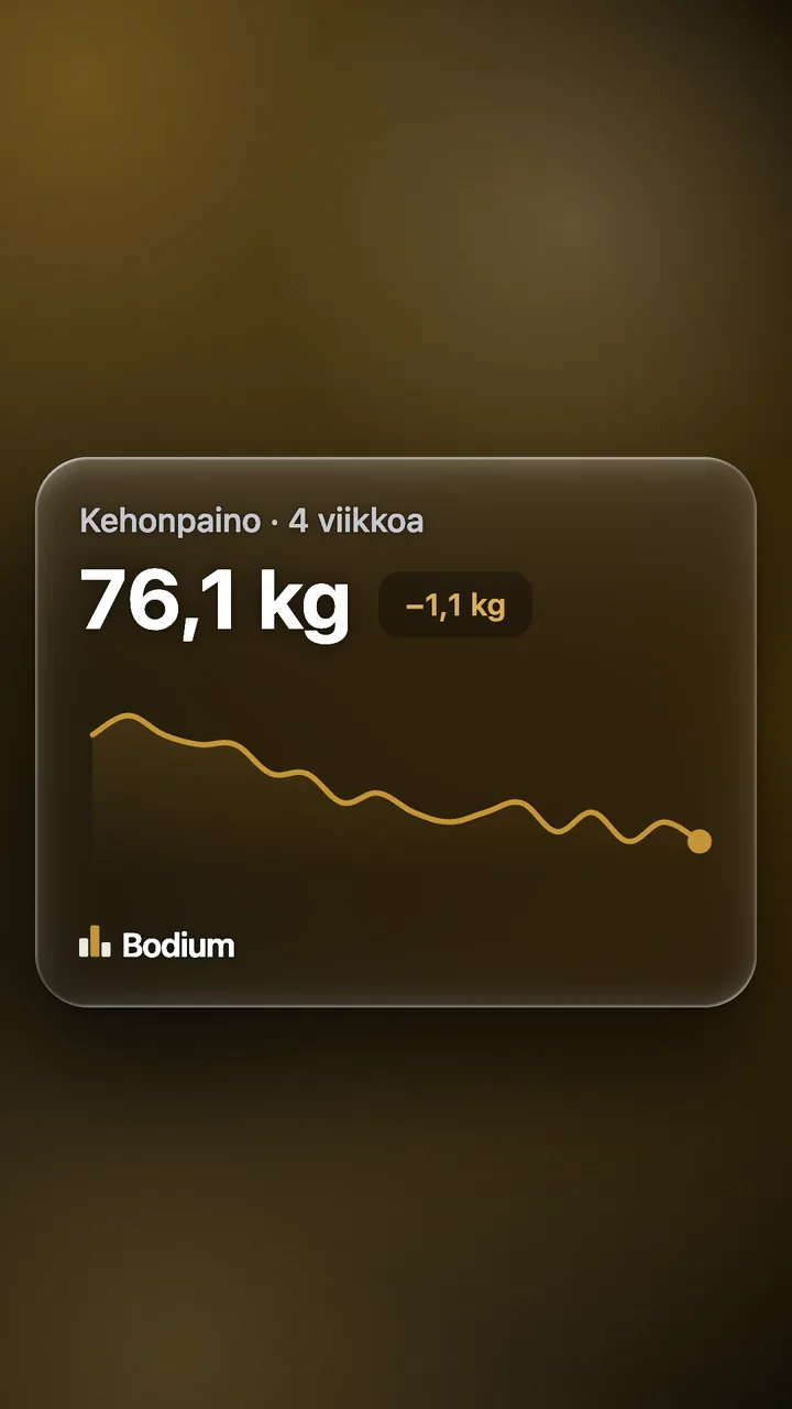 App share card with Finnish text: body weight 76.1 kg, four-week trend and curve.