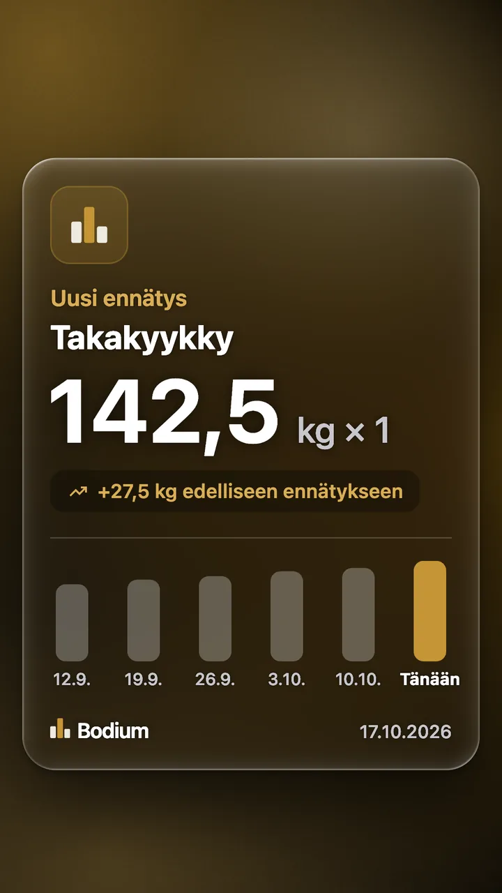 App share card with Finnish text: new record, back squat 142.5 kg × 1, +27.5 kg over the previous record.