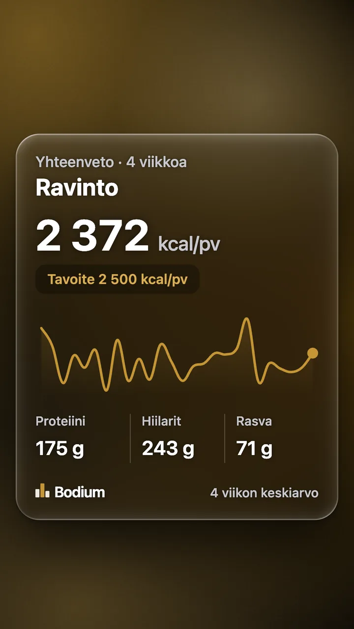 App share card with Finnish text: four-week nutrition summary, average 2,372 kcal/day, protein, carbs and fat.