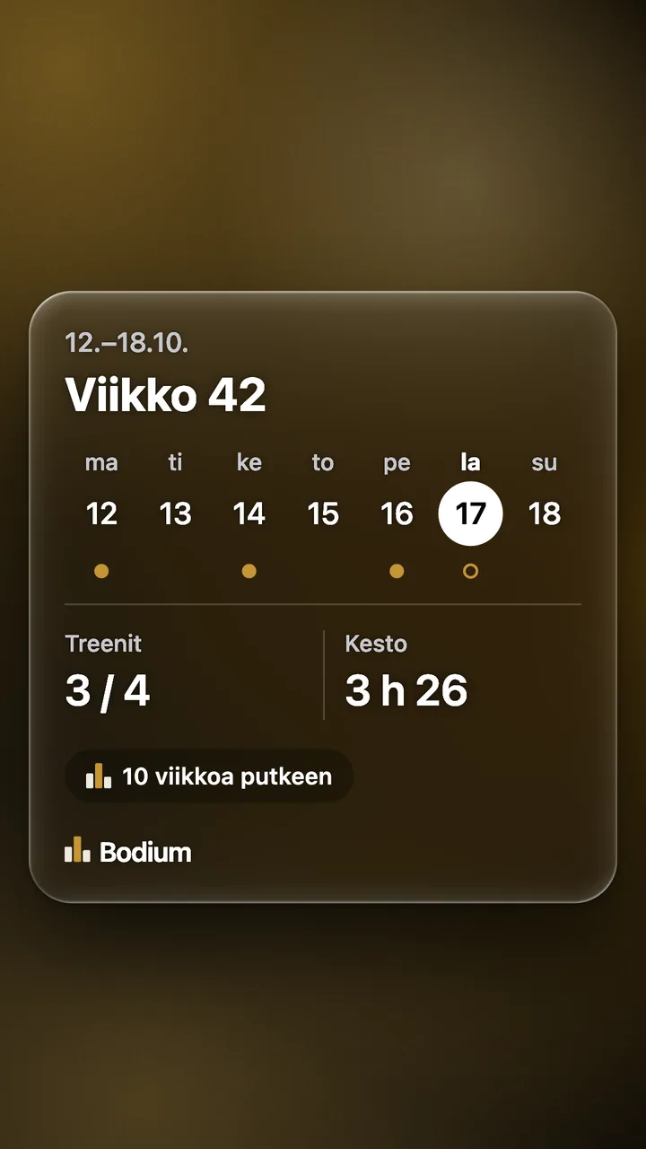 App share card with Finnish text: week 42, workouts 3 / 4, duration 3 h 26, 10-week streak.